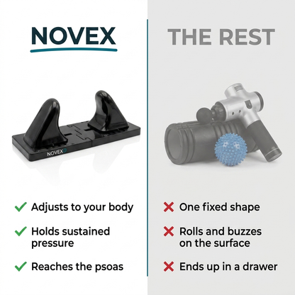 Novex vs fixed-shape tools